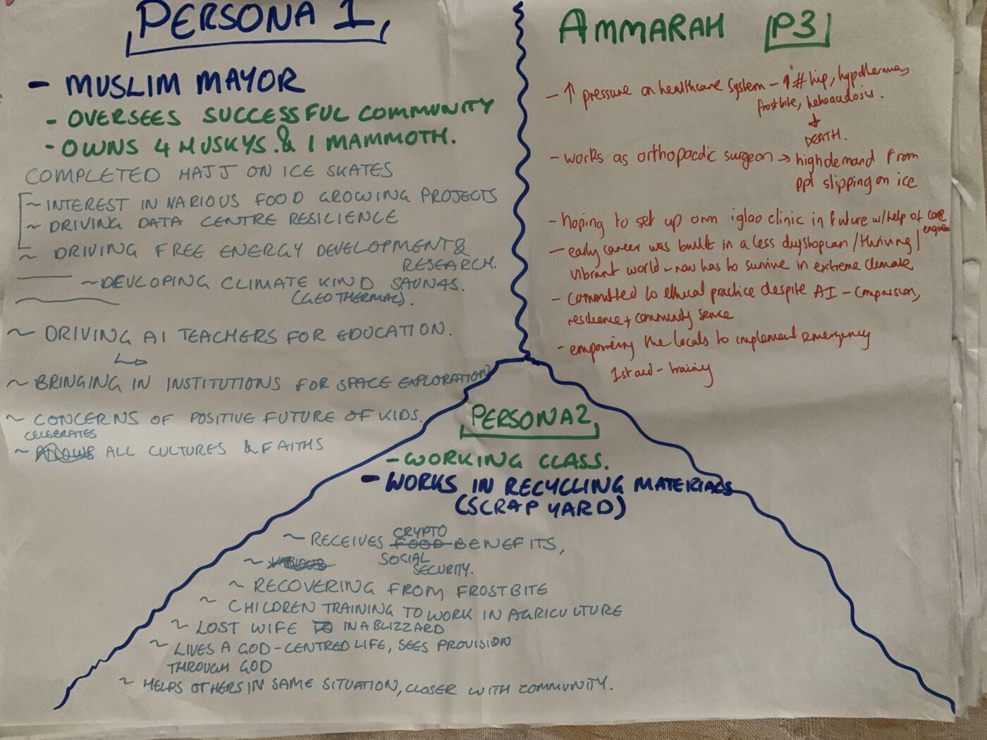 A handwritten brainstorming poster with three personas: a Muslim mayor overseeing a successful community, a health care system worker named Ammarah, and a person working in recycling materials. Each has roles, goals, and challenges listed.