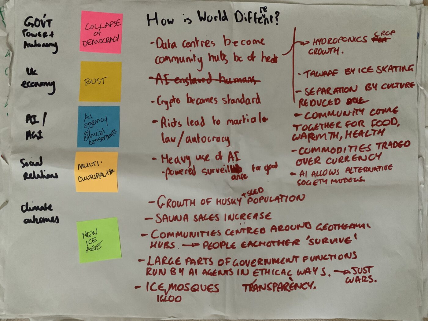 A handwritten brainstorming sheet titled How is World Different? with notes in red and black ink about societal changes, and colored sticky notes with themes like Collapse of Democracy and New Ice Age on the left side.